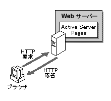 Active Server Pages ̊TO